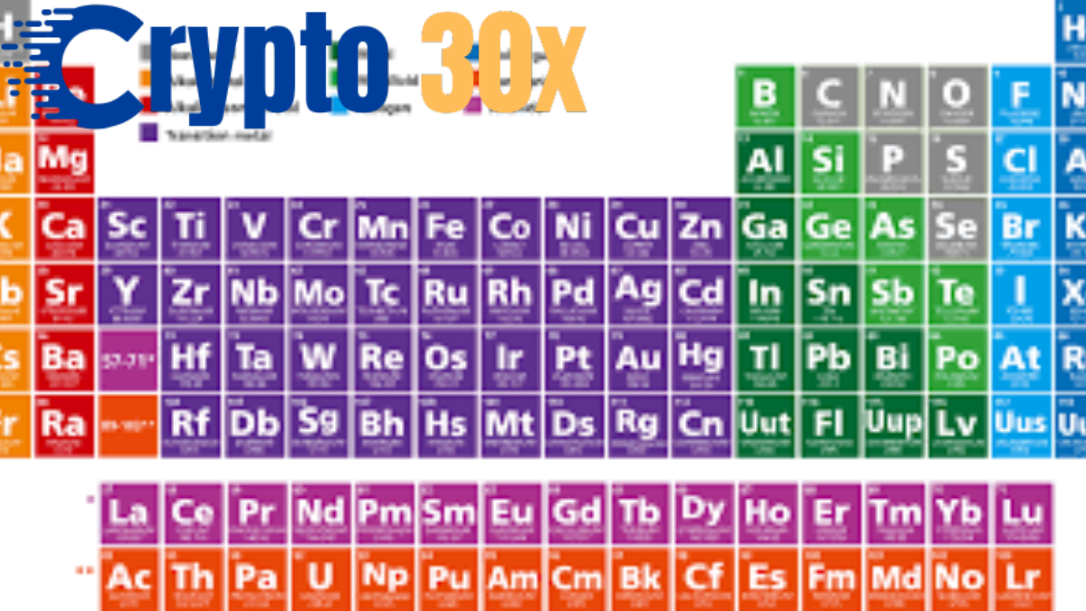 periodic table with charges